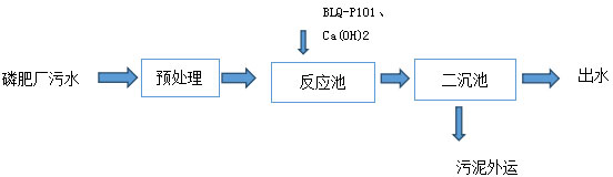 總磷超標(biāo)廢水處理方案