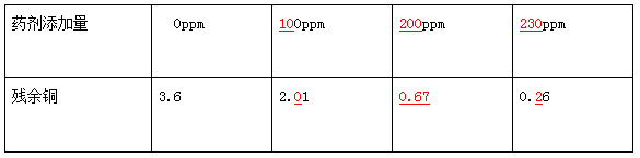 線路板廢水處理方案 線路板廢水處理方案